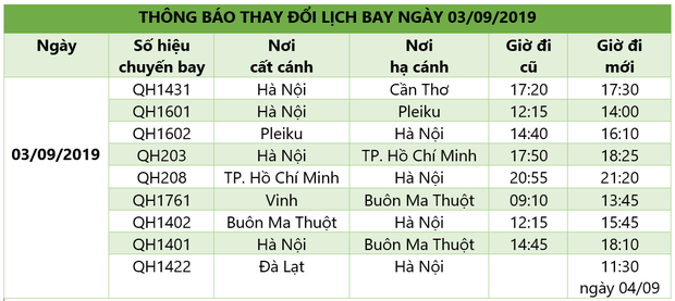 Ảnh hưởng áp thấp nhiệt đới Kajiki, nhiều khách đặt vé Bamboo Airways từ Đà Lạt về Hà Nội bị trễ chuyến - Ảnh 4.