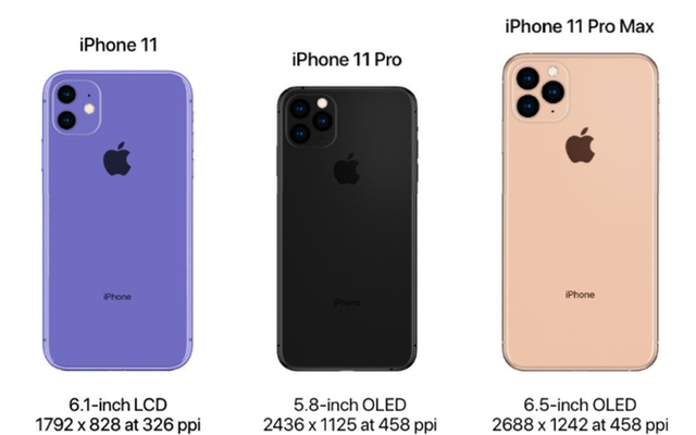  Chưa ra mắt, iPhone 11 đã được dân buôn Việt nhận đặt cọc với giá dự kiến 2.000 USD  - Ảnh 1.