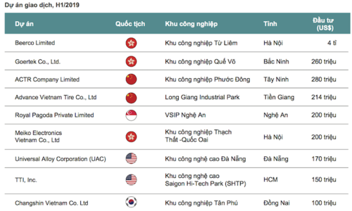 Sá»± di chuyá»n loáº¡t thÆ°Æ¡ng hiá»u lá»n âtrÃ¡nh bÃ£oâ khá»i Trung Quá»c vÃ  Äiá»m Äáº¿n Viá»t Nam - áº¢nh 5.