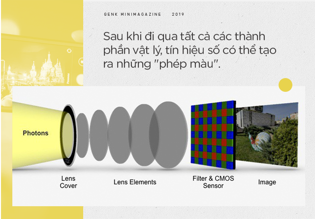 nhiếp ảnh di động - “Nhiếp ảnh di động”: Nhiều cam cũng không bằng mấy dòng code! - photo nhiếp ảnh di động - photo 1 1567906845652342044798 - “Nhiếp ảnh di động”: Nhiều cam cũng không bằng mấy dòng code!