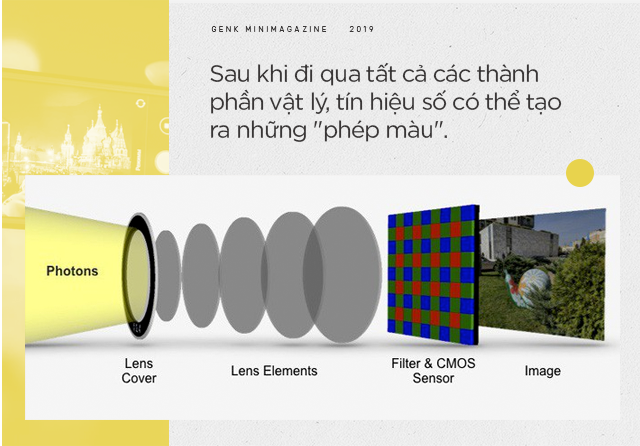 Nhiếp ảnh di động: Nhiều cam cũng không bằng mấy dòng code! - Ảnh 3.