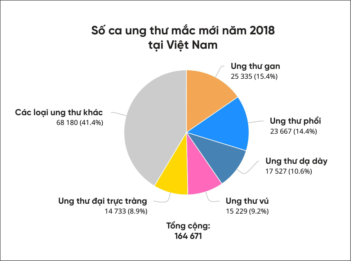 Những tiến bộ mới trong điều trị ung thư phổi #48 Những tiến bộ mới trong điều trị ung thư phổi