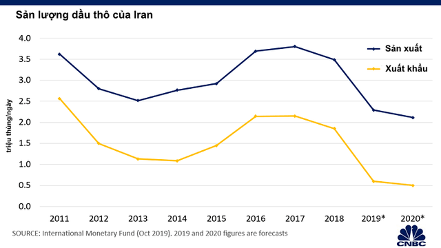  Đây là lý do tại sao Iran không đủ khả năng để chống chọi nếu xảy ra chiến tranh với Mỹ  - Ảnh 2.