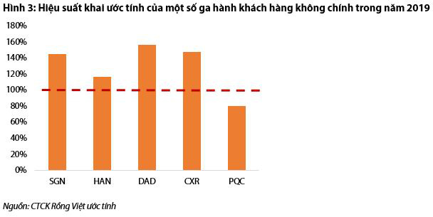 Việt Nam được dự báo là thị trường hàng không tăng trưởng nhanh nhất thế giới - Ảnh 3.
