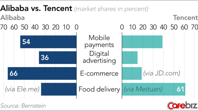 Hốt bạc thời kinh tế internet bùng nổ: Shipper giao đồ ăn công nghệ kiếm từ 30-40 triệu đồng mỗi tháng - Ảnh 1.