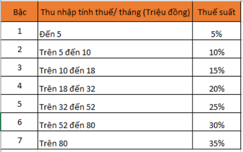 Hụt hẫng vì tiền thưởng Tết bị trừ thuế quá nhiều - Ảnh 1.