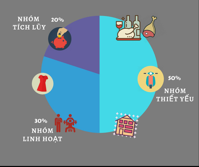  Kế hoạch quản lí tài chính thông minh này sẽ giúp bạn “phát tài” trong năm mới: Không quan trọng bạn kiếm được bao nhiêu, cách tiêu thế nào mới là mấu chốt  - Ảnh 1.