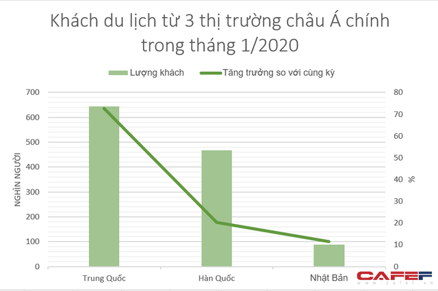  Khách Trung Quốc tăng đột biến 72,6% trong tháng 1  - Ảnh 1.