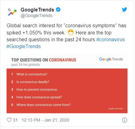 Dân mạng tìm gì tuần qua: Virus Corona có phải virus lây lan từ bia? - Ảnh 1.