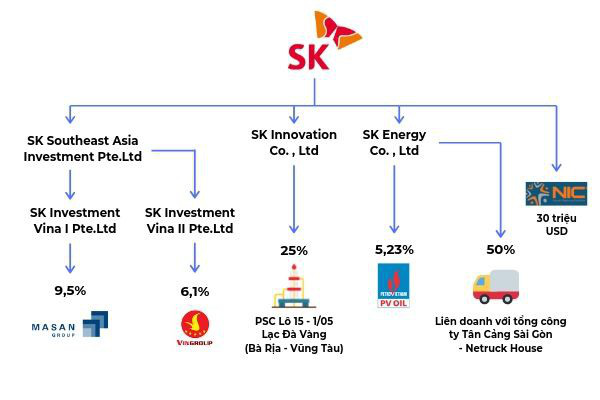 Thị trường M&A: Thương vụ Masan thâu tóm Vinmart - VinEco chốt hạ năm 2019 rực rỡ và các doanh nghiệp Việt sẽ có tiếng nói mạnh mẽ hơn trong năm 2020 - Ảnh 2. Thị trường M&A: Thương vụ Masan thâu tóm Vinmart - VinEco chốt hạ năm 2019 rực rỡ và các doanh nghiệp Việt sẽ có tiếng nói mạnh mẽ hơn trong năm 2020 - Ảnh 2.