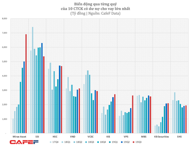  Thị phần của 5 công ty chứng khoán lớn nhất Việt Nam sụt giảm nghiêm trọng trước sự đổ bộ của công ty ngoại và áp lực zero fee  - Ảnh 2.