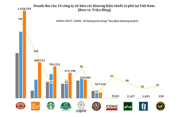 Kế hoạch truyền thông cho STARBUCKS COFFEE trong giai đoạn đầu thâm nhập  thị trường Việt Nam  PPT
