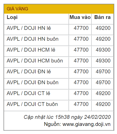 Giá vàng tăng chóng mặt lên gần 50 triệu đồng/lượng, chính thức vượt đỉnh lịch sử năm 2011 - Ảnh 1. Giá vàng tăng chóng mặt lên gần 50 triệu đồng/lượng, chính thức vượt đỉnh lịch sử năm 2011 - Ảnh 1.