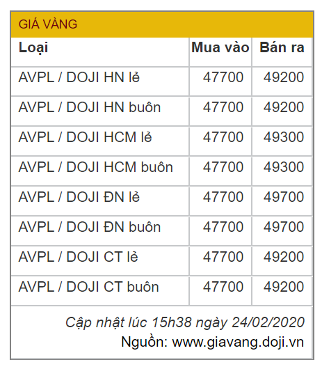  Giá vàng tăng chóng mặt lên gần 50 triệu đồng/lượng, chính thức vượt đỉnh lịch sử năm 2011  - Ảnh 1.