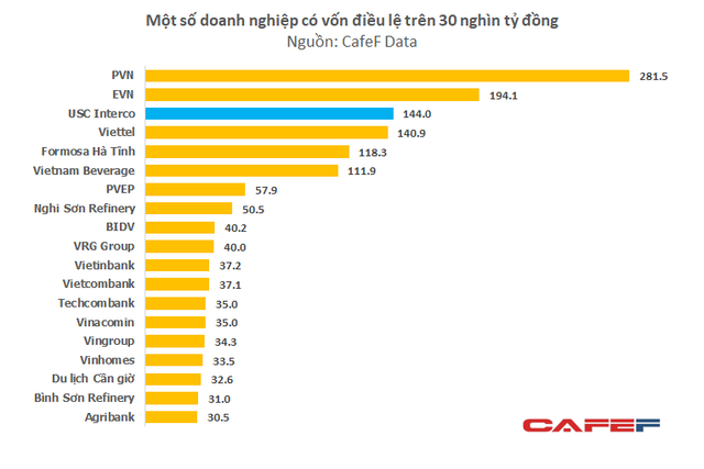  Người nắm 30% công ty vốn 144.000 tỷ trả lời trên Tuổi trẻ: Kiếm sống từ ship nước khoáng, cho mượn giấy tờ lập công ty  - Ảnh 1.