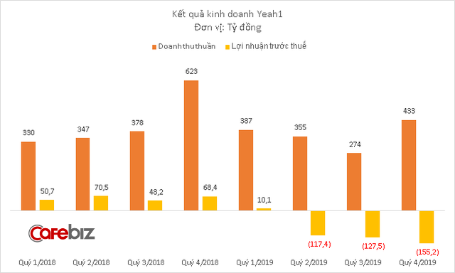 Giữa lúc chứng khoán toàn cầu rực lửa, ái nữ nhà Tân Hiệp Phát vẫn kiếm 65 tỷ đồng chỉ trong 7 ngày - Ảnh 2. Giữa lúc chứng khoán toàn cầu rực lửa, ái nữ nhà Tân Hiệp Phát vẫn kiếm 65 tỷ đồng chỉ trong 7 ngày - Ảnh 2.