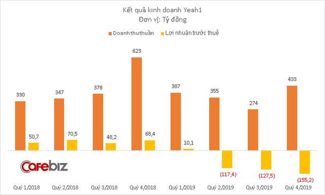 Giữa lúc chứng khoán toàn cầu rực lửa, ái nữ nhà Tân Hiệp Phát vẫn kiếm 65 tỷ đồng chỉ trong 7 ngày - Ảnh 2.