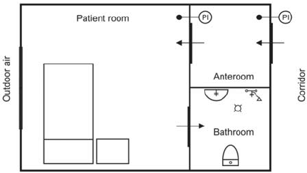 Giải ngố: Phòng áp lực âm để cách ly bệnh nhân Covid-19 là gì? - Ảnh 7.