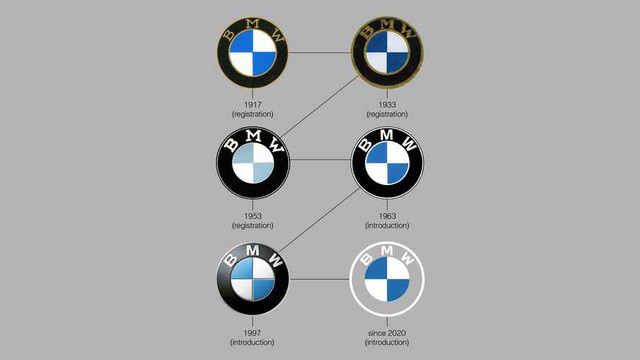 Trước khi gây tranh cãi, logo BMW đã thay đổi thế nào qua năm tháng?  - Ảnh 2.