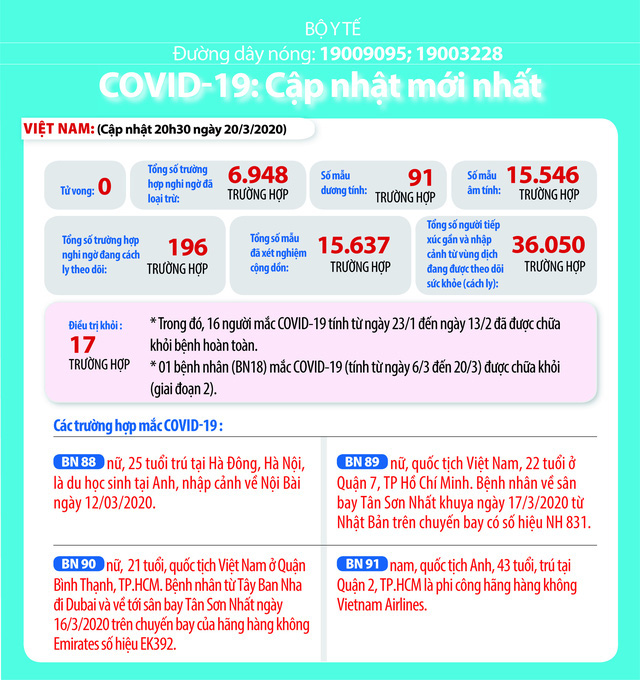 Bộ Y tế huy động lực lượng toàn ngành, cán bộ nghỉ hưu chiến đấu với dịch COVID-19 - Ảnh 1.