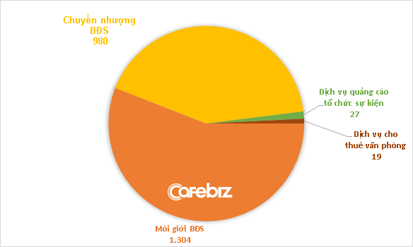 Ông Nguyễn Thọ Tuyển bất ngờ rời ghế CEO CenLand - Ảnh 2.