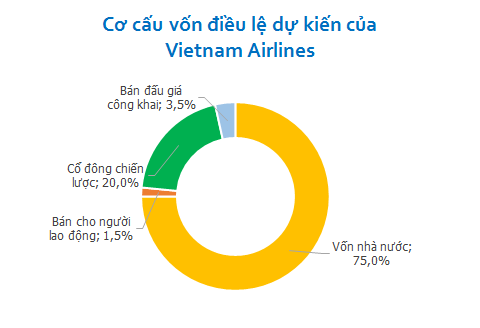 Vietnam Airlines sẽ IPO vào ngày 14/11 (1)