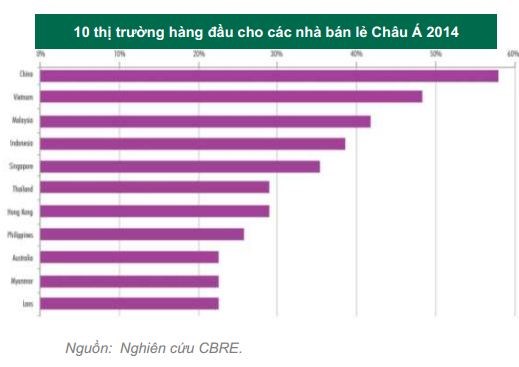 Loạt thương vụ M&A đình đám ngành bán lẻ trong quý 3/2014 (1)