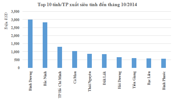 Tôm lên ngôi đưa Cà Mau vào Top 5 tỉnh thành xuất siêu cao nhất 10 tháng đầu 2014 (1)