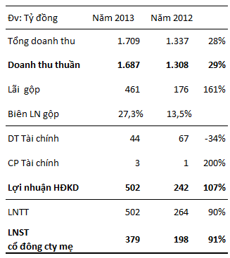 Hé lộ lợi nhuận khủng của doanh nghiệp quản lý hoạt động không lưu Việt Nam (3)