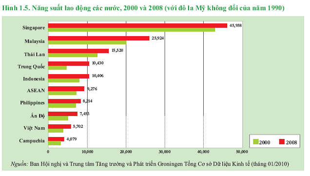 [BizChart] Người Việt chưa giàu đã lo già và lo trả nợ (5)