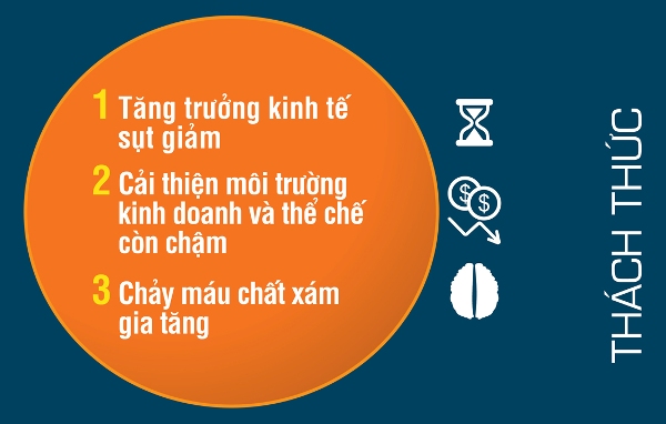 Nguồn: Báo cáo của