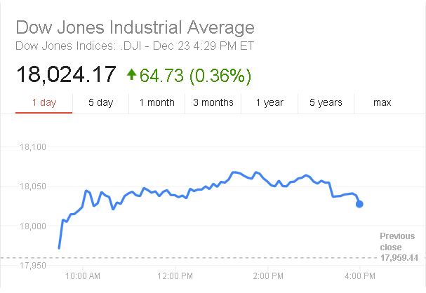Nguồn: Google Finance - Yahoo Finance - MSN Money