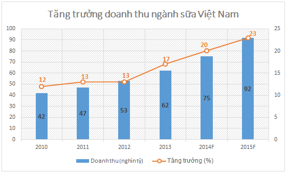 Nguồn: Euromonitor International, VPBS.
