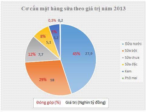 Nguồn: Euromonitor International, VPBS.