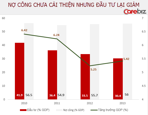 [BizChart] Người Việt chưa giàu đã lo già và lo trả nợ (6)