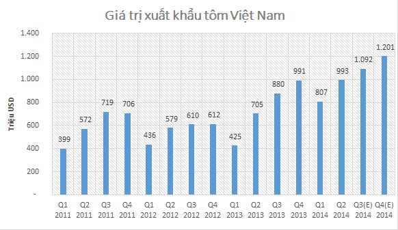 Nguồn: Vasep, MBKE.