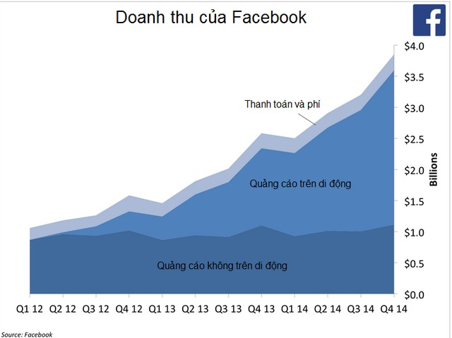 Nguồn: Business Insider