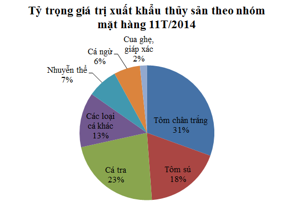 Tương lai nào cho thủy sản Việt Nam năm 2015? (1)