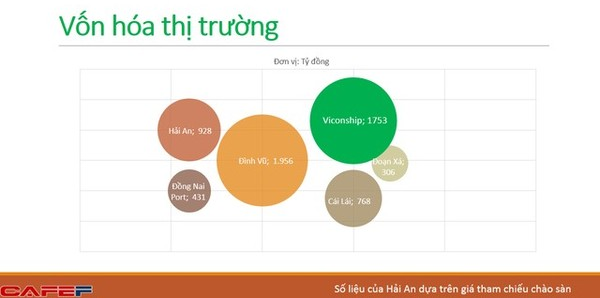 Vốn hóa thị trường