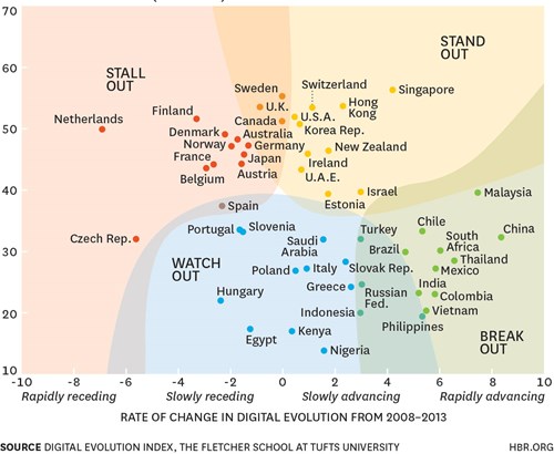 Bản đồ 4 xu hướng phát triển thương mại điện tử trên thế giới doanhnhansaigon