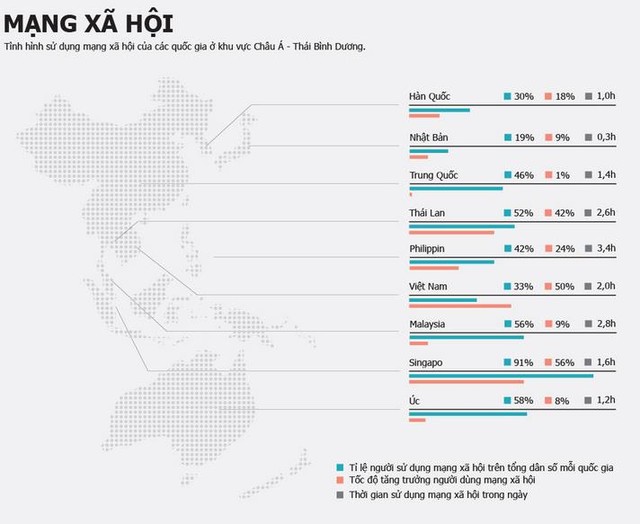 C:\Users\ASUS\Desktop\Cac bai viet tren blogs\facebookbanking lieu co tro thanh hien thuc\tinh hinh su dung mang xa hoi trong khu vuc chau a thai binh duong.bmp