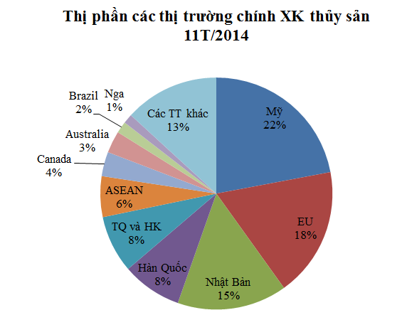 Tương lai nào cho thủy sản Việt Nam năm 2015? (2)