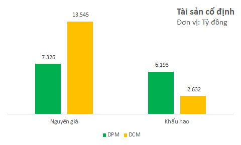 Tài sản cố định và khấu hao