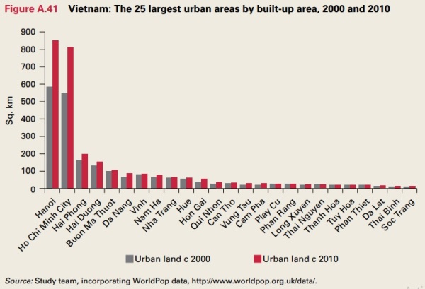 25 đô thị lớn nhất Việt Nam tính theo diện tích đất đô thị đã xây dựng trong giai đoạn 2000 - 2010. Nguồn: World Bank.