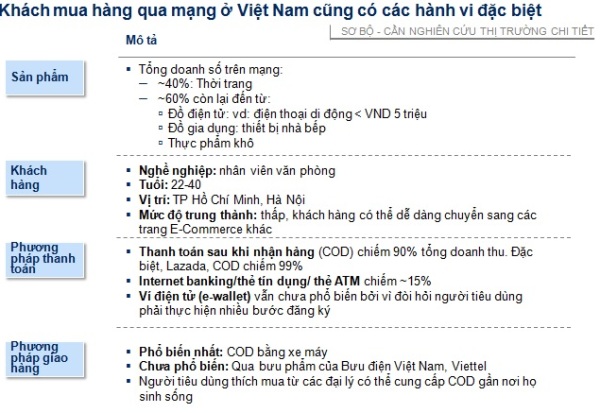 Nguồn: Hội Truyền Thông Số Việt Nam (VDCA).