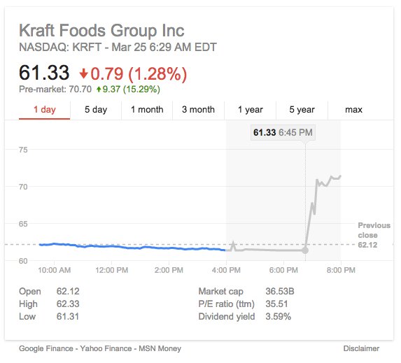 Kraft stock