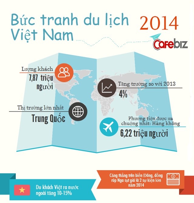 [Nổi bật] Bức tranh du lịch Việt Nam, 100 triệu USD trả cho Nguyễn Kim rẻ hay đắt? (1)