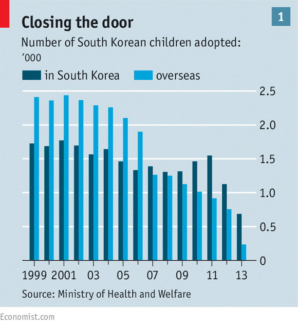 Số trường hợp nhận con nuôi quốc tế đã giảm mạnh ở Hàn Quốc nhờ những nỗ lực của Chính phủ nước này.
