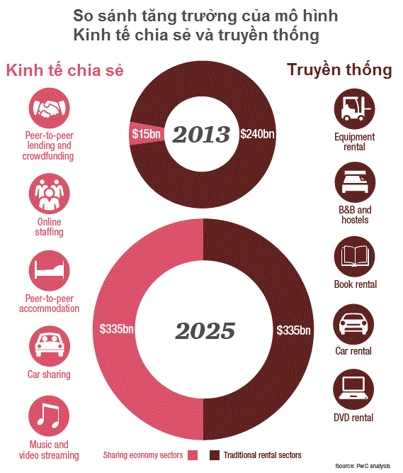 Mô hình kinh doanh canvas và lean canvas  chìa khóa dẫn đến thành công