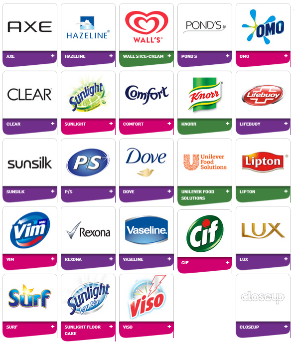 Các nhãn hàng của Unilever Việt Nam.